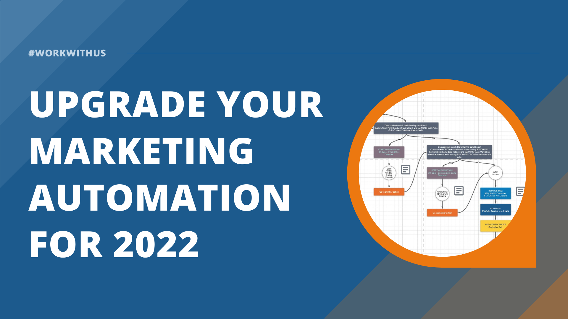 Upgrade your marketing automation in 2022