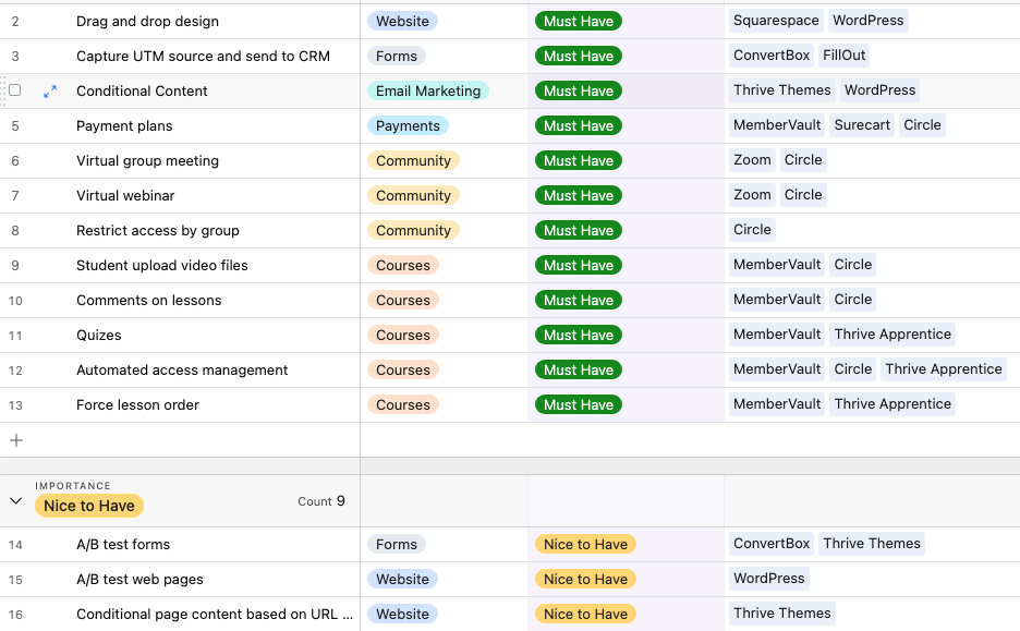 Screenshot of a database showing software requirements with the matching tools. 