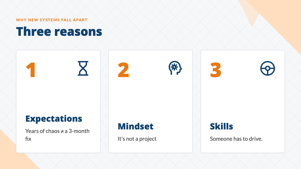 Three reasons new systems fall apart: expectations, mindset, and skills.